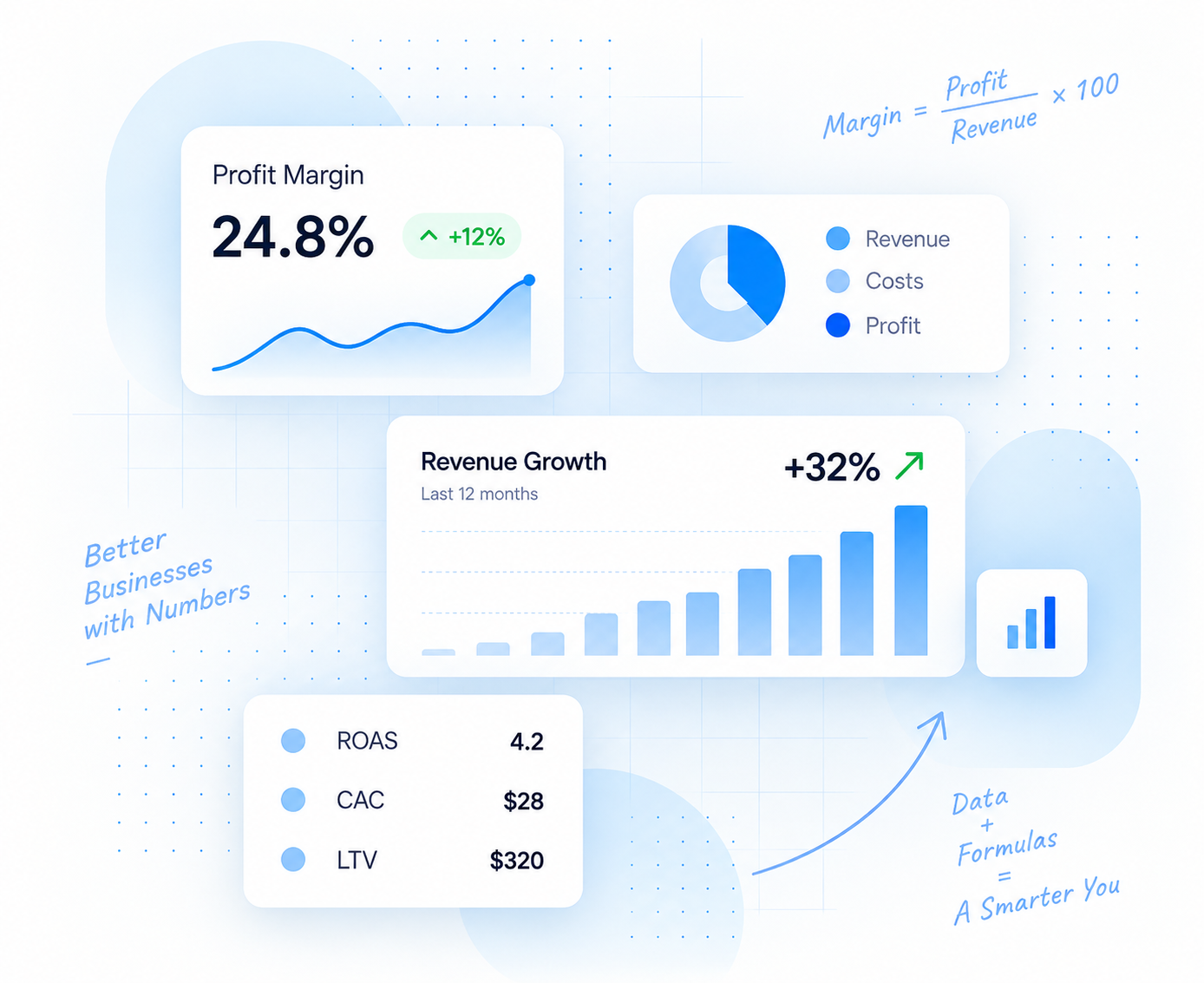 Business analytics illustration showing profit margin, revenue growth, ROAS, CAC, and LTV metrics